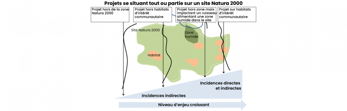 Natura 2000 | Haute-Garonne